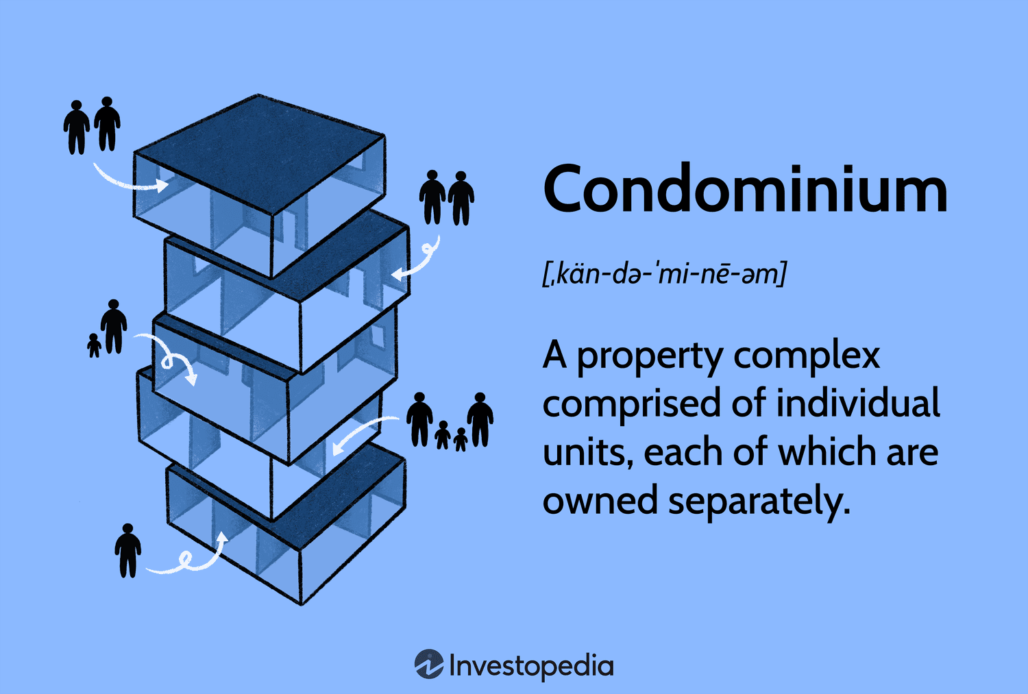 CONDOMINIUM